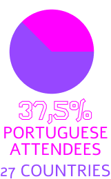 37.5% Portuguese Attendees, 27 Countries