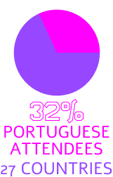 32% Portuguese Attendees, 27 Countries